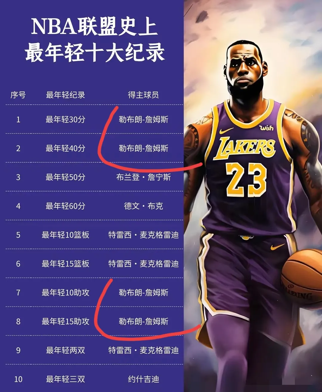  詹姆斯新星险胜表现突出，巴塞罗那前途光明！观众掌声雷动