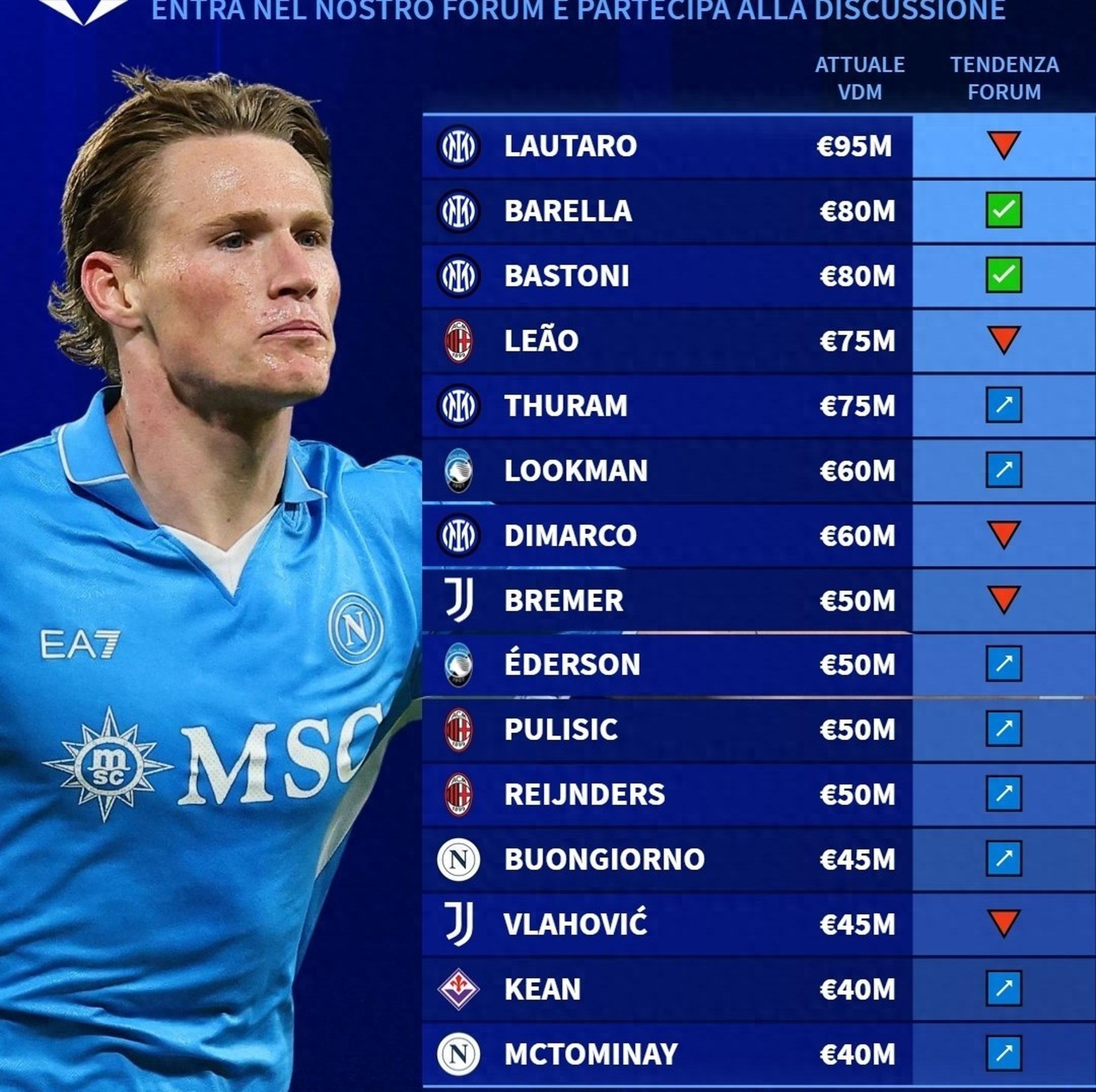 西甲转会期再迎强敌；纽约尼克斯官宣签约；主帅态度：压力陡增；赛季目标并未改变的简单介绍